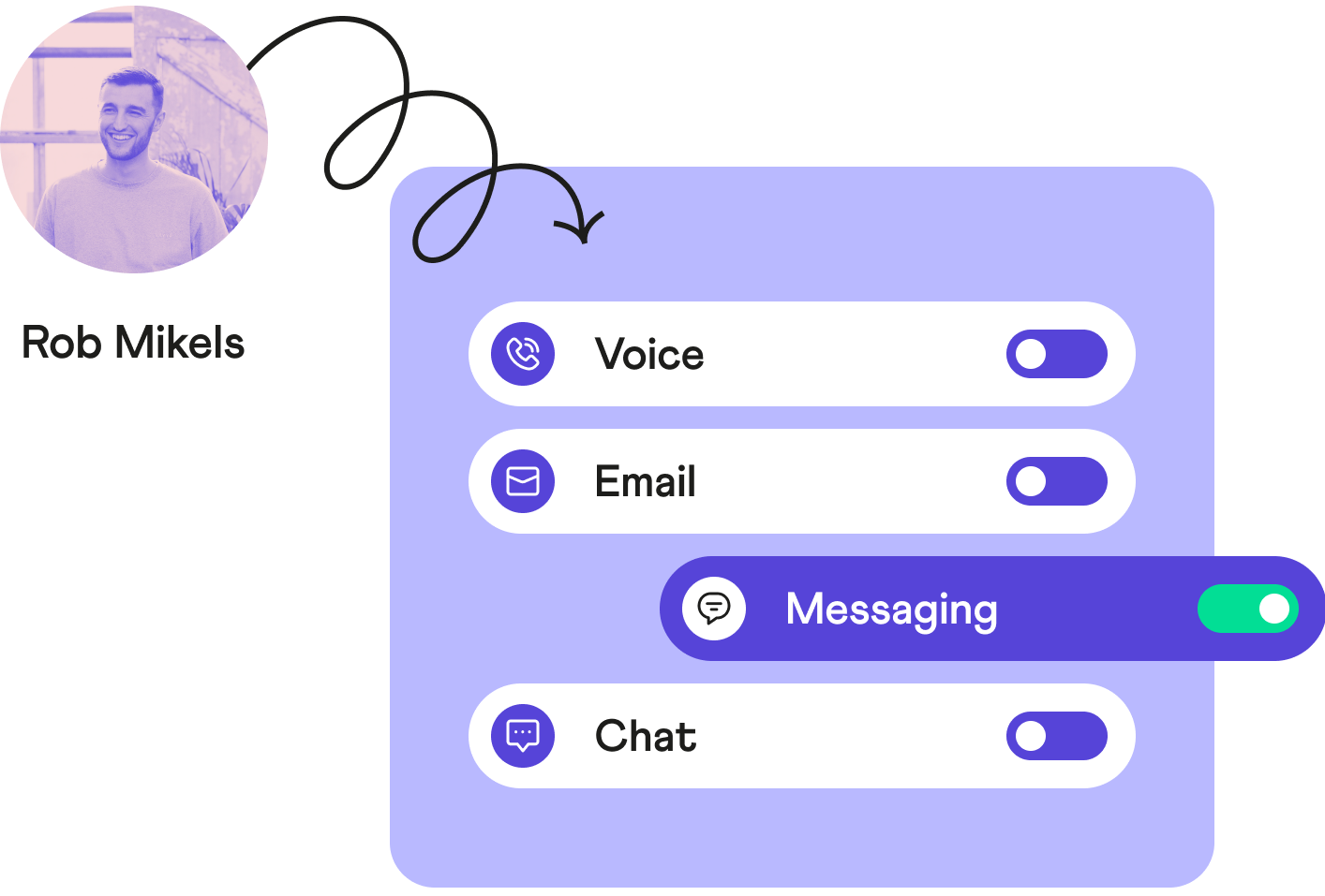 Dixa customer service channels