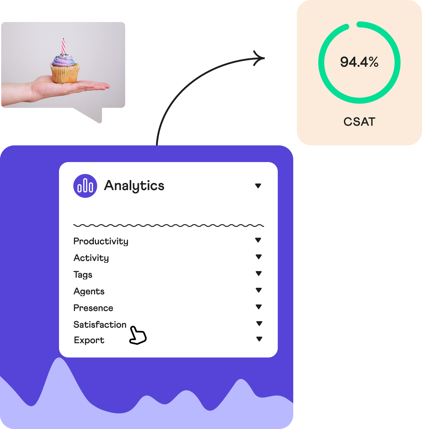 customer service performance for food and grocery brands