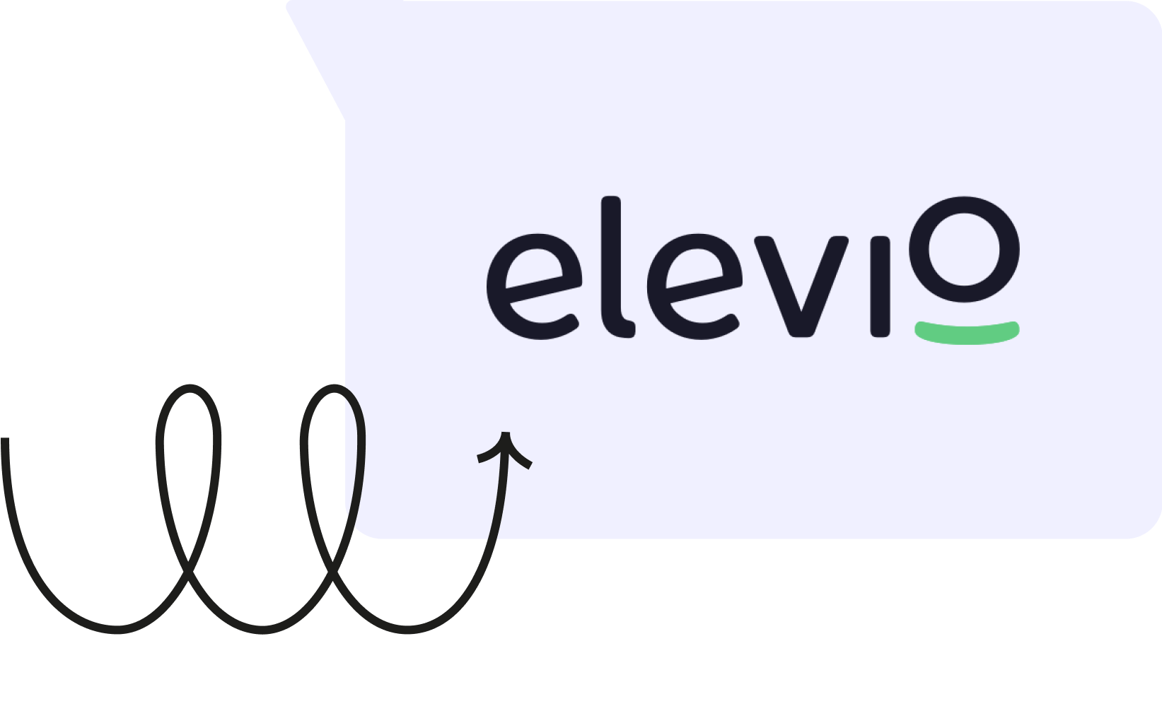 Elevio integration with Dixa